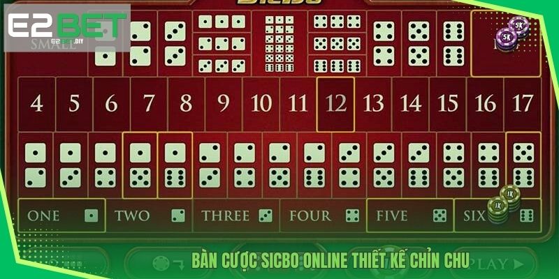 Bàn Cược Sicbo online thiết kế chỉn chu 